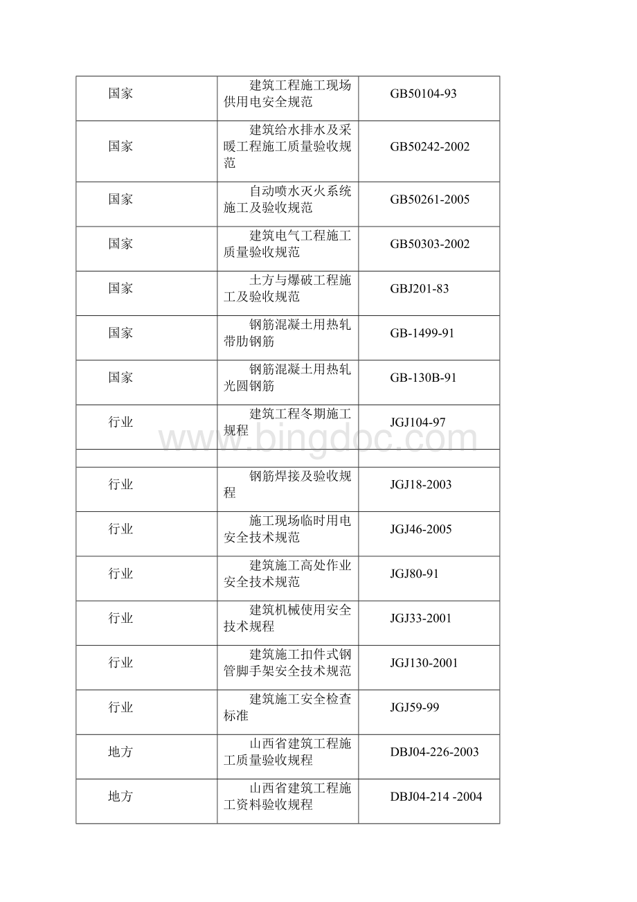 王庄煤矿 540m水平延深联合建筑施工组织设计doc.docx_第3页