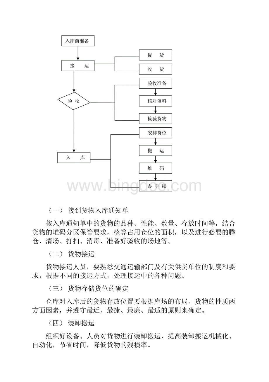 第二章商品入库业务.docx_第3页