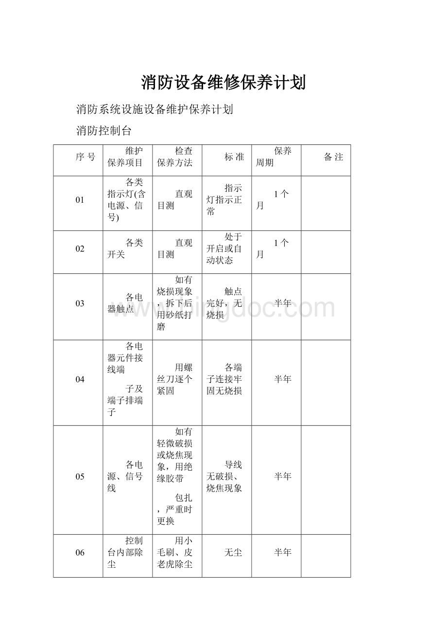 消防设备维修保养计划.docx_第1页