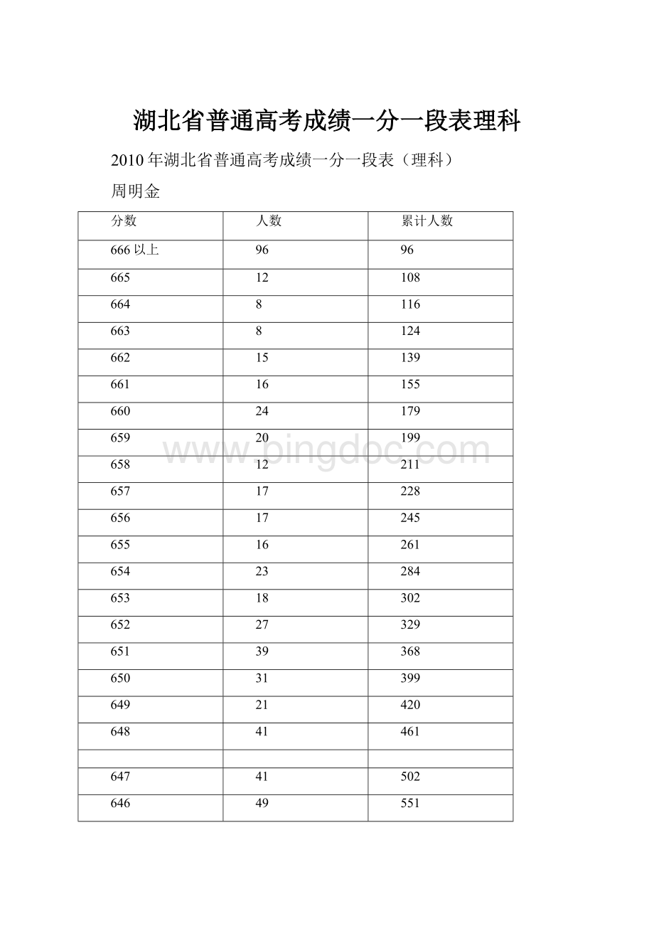 湖北省普通高考成绩一分一段表理科.docx_第1页