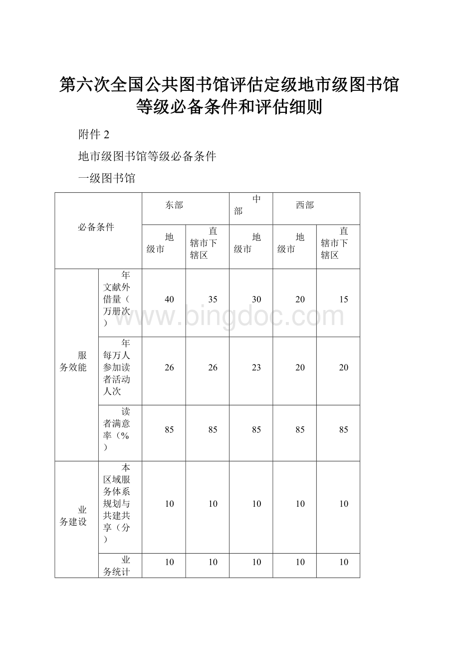 第六次全国公共图书馆评估定级地市级图书馆等级必备条件和评估细则.docx