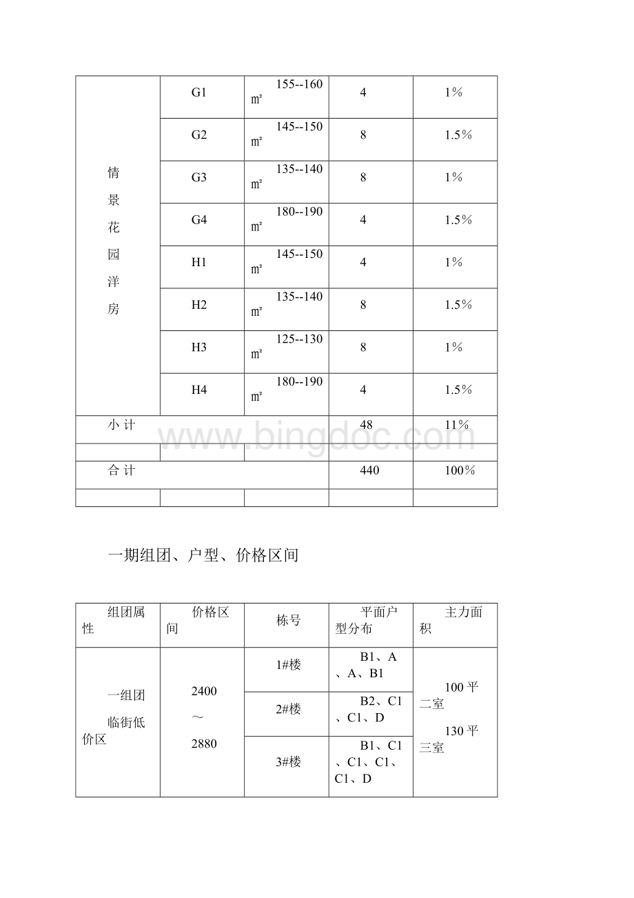 鞍山万科城市花园的简报.docx_第3页