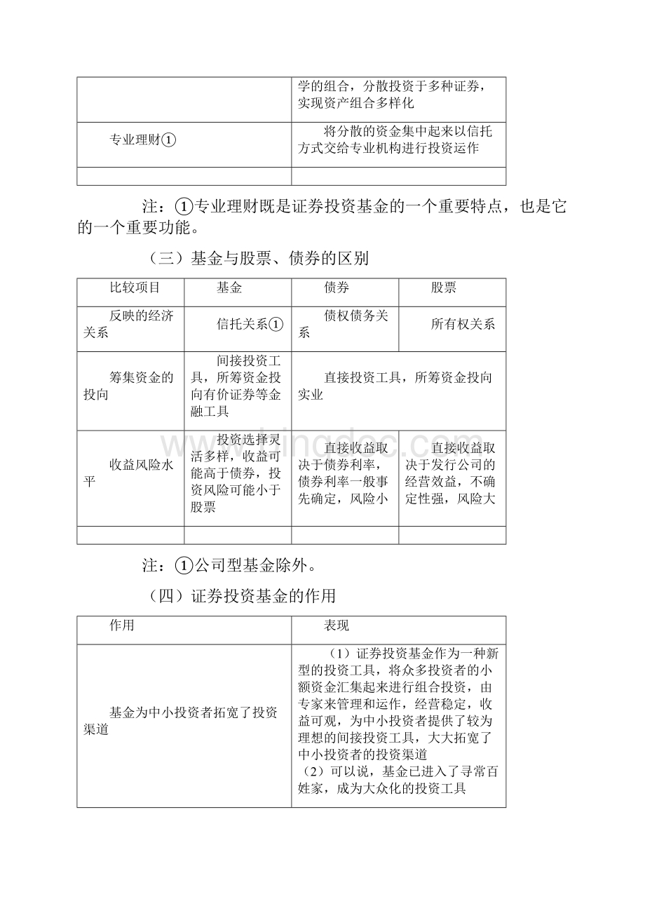 证券投资基金与衍生工具 2.docx_第3页