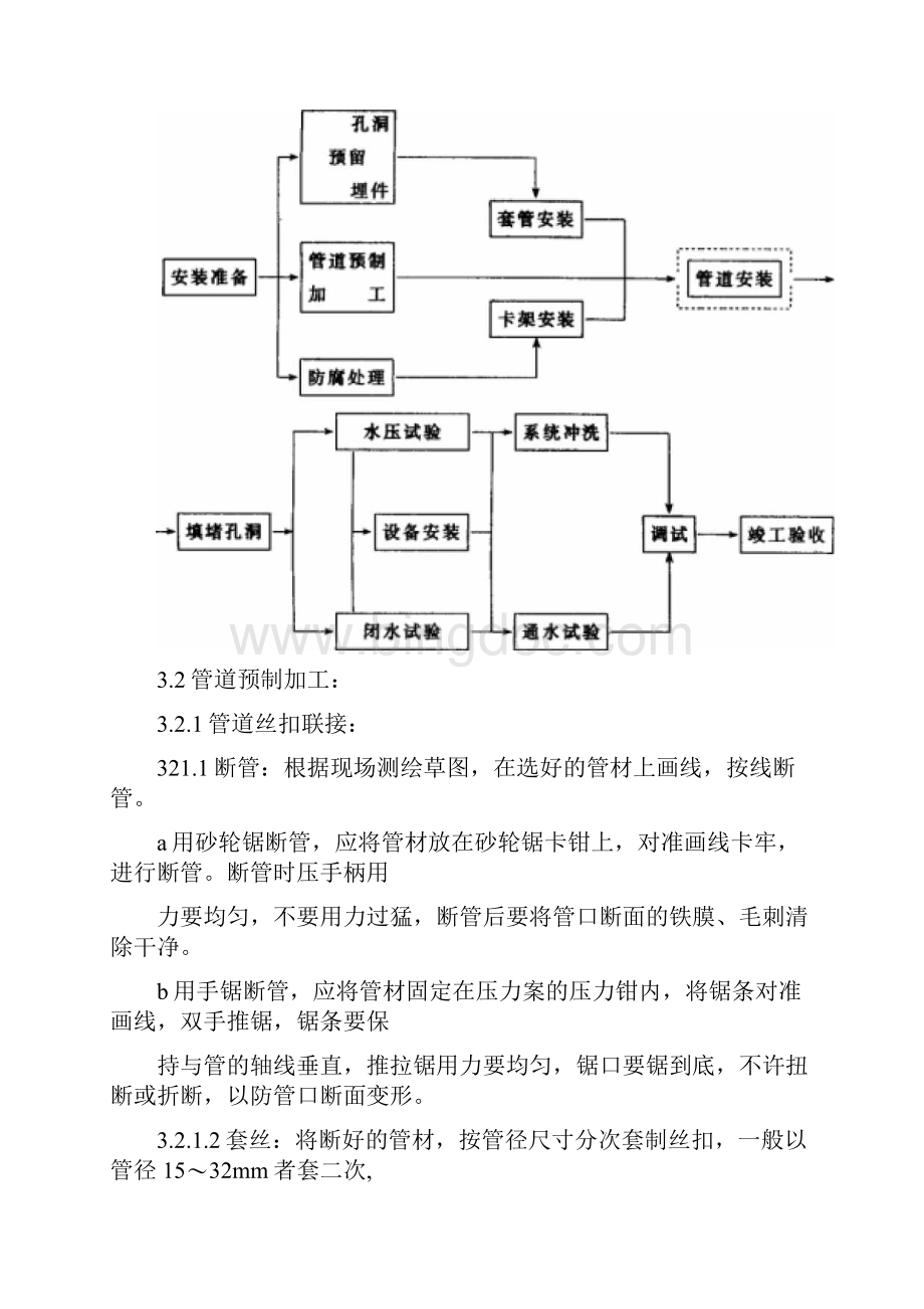 sgbz0501暖卫管道安装基本施工工艺标准.docx_第3页