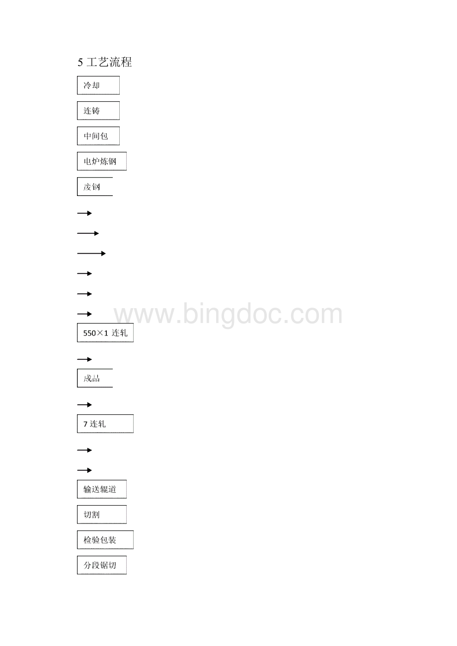 30万吨连铸连轧型钢可行性报告.docx_第3页