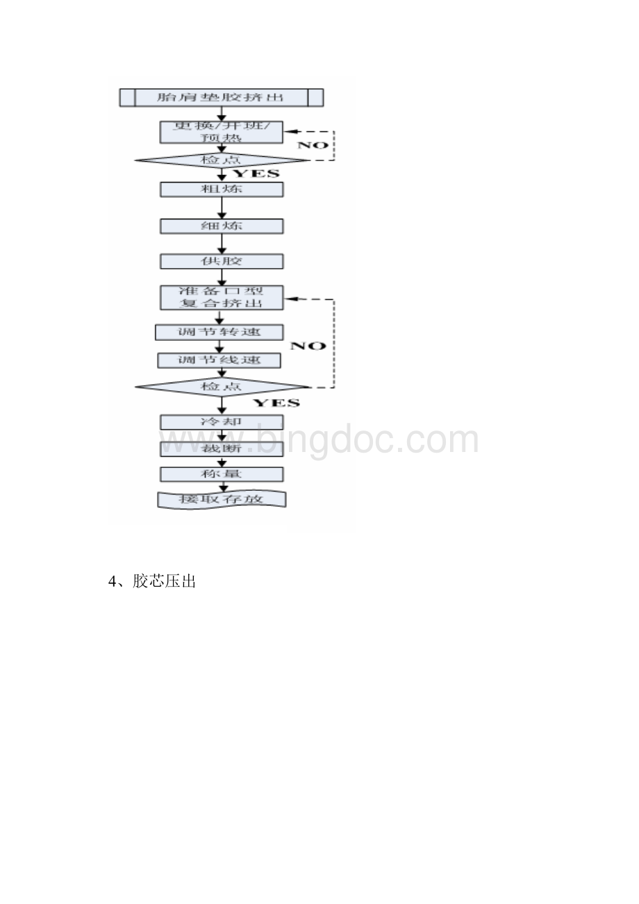 轮胎压出岗位培训教材.docx_第3页