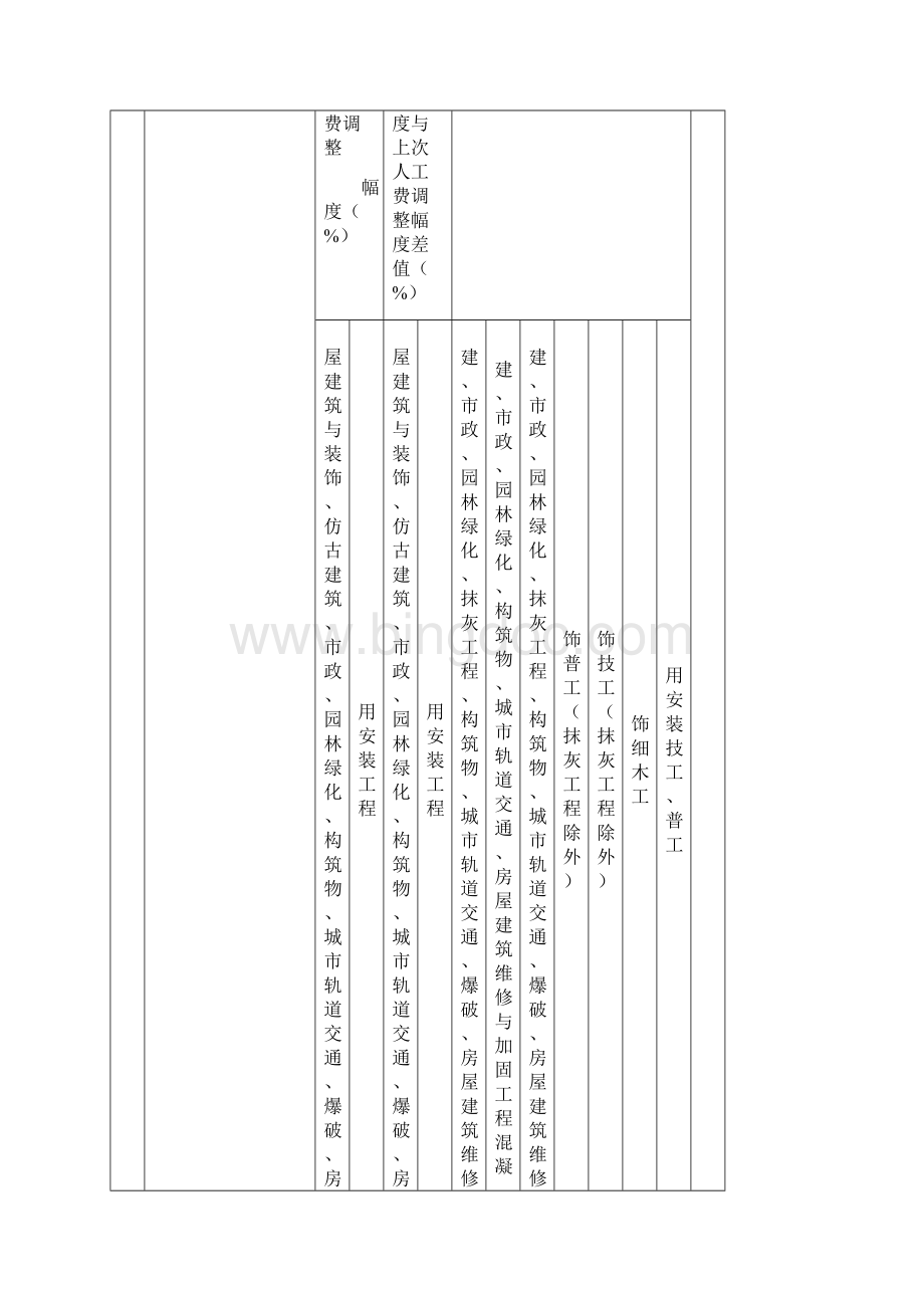 定额人工费调整.docx_第2页