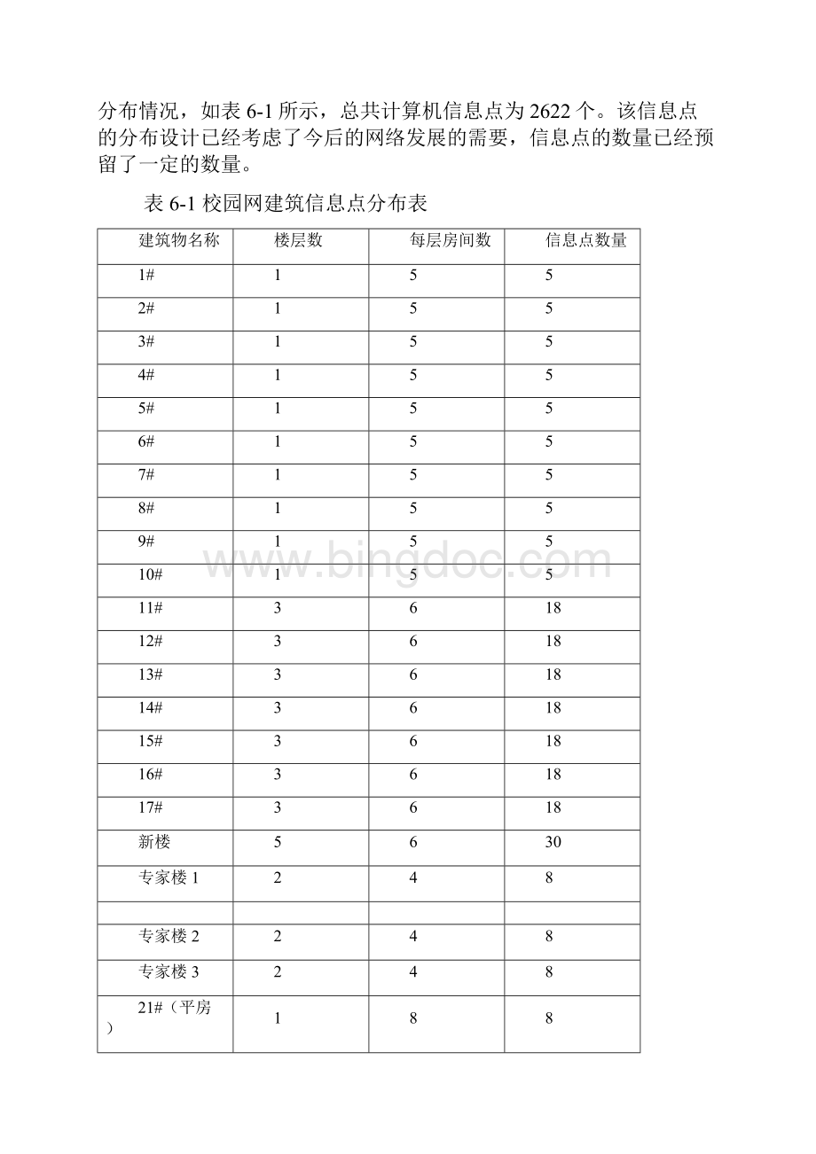 典型网络工程的案例分析.docx_第3页