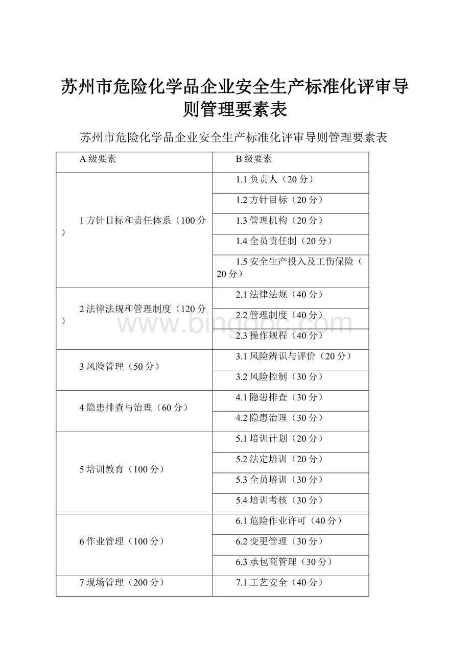 苏州市危险化学品企业安全生产标准化评审导则管理要素表.docx