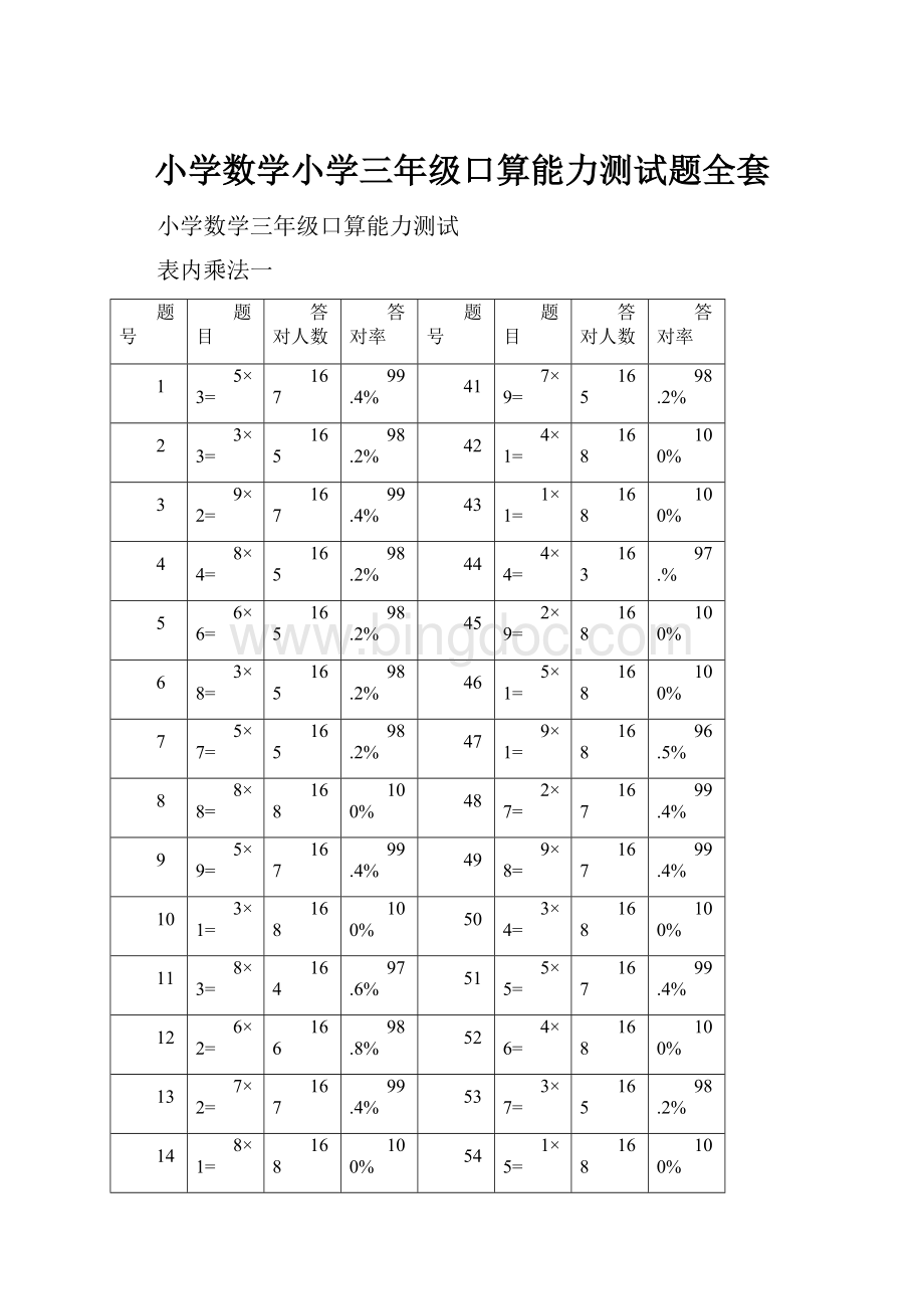 小学数学小学三年级口算能力测试题全套.docx_第1页