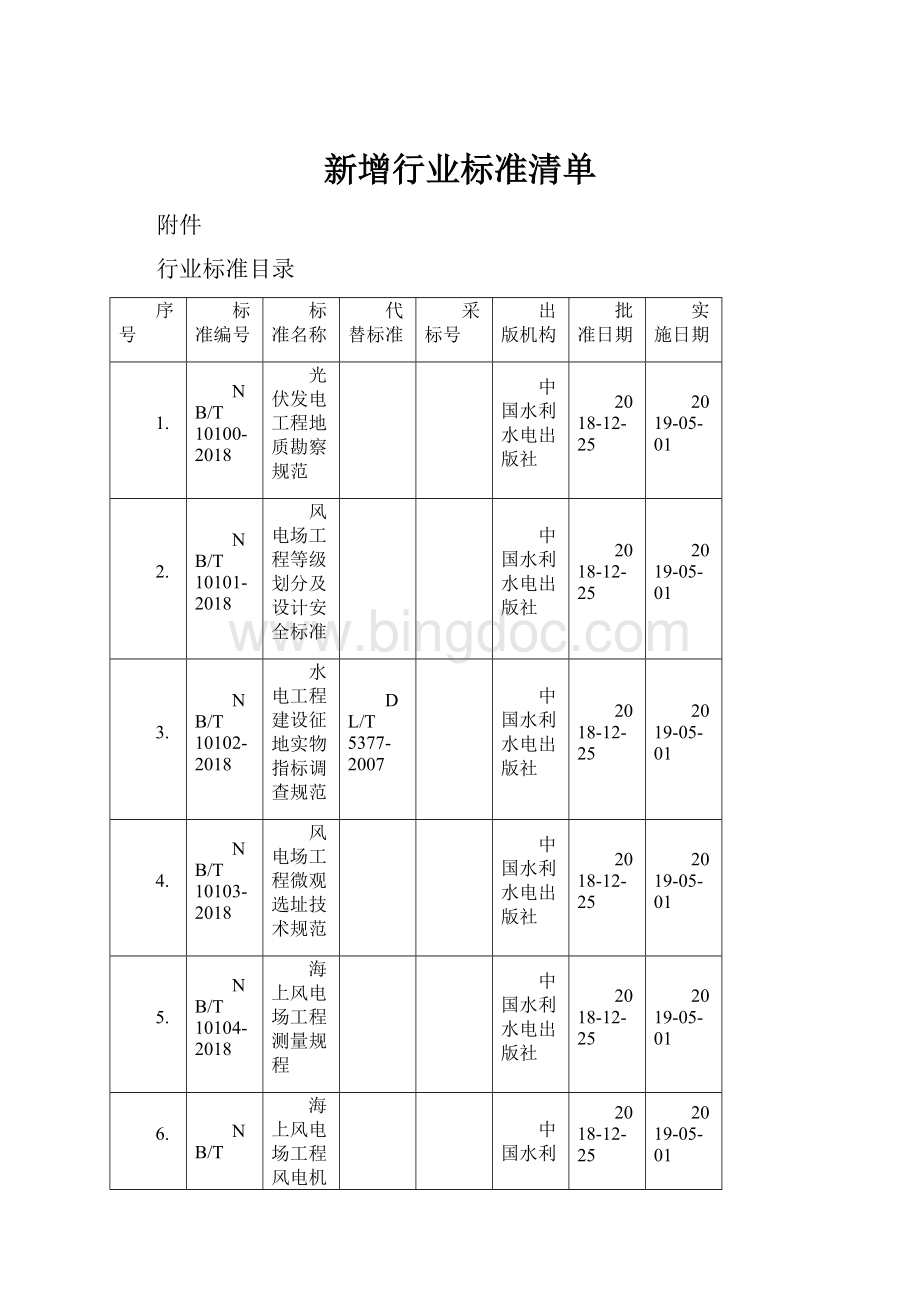 新增行业标准清单.docx