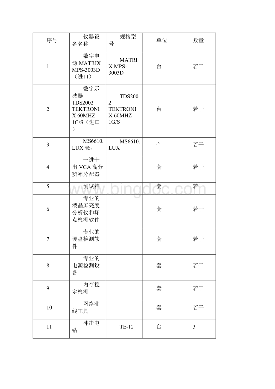 投标人拥有主要装备和检测设施的情况和现状.docx_第2页