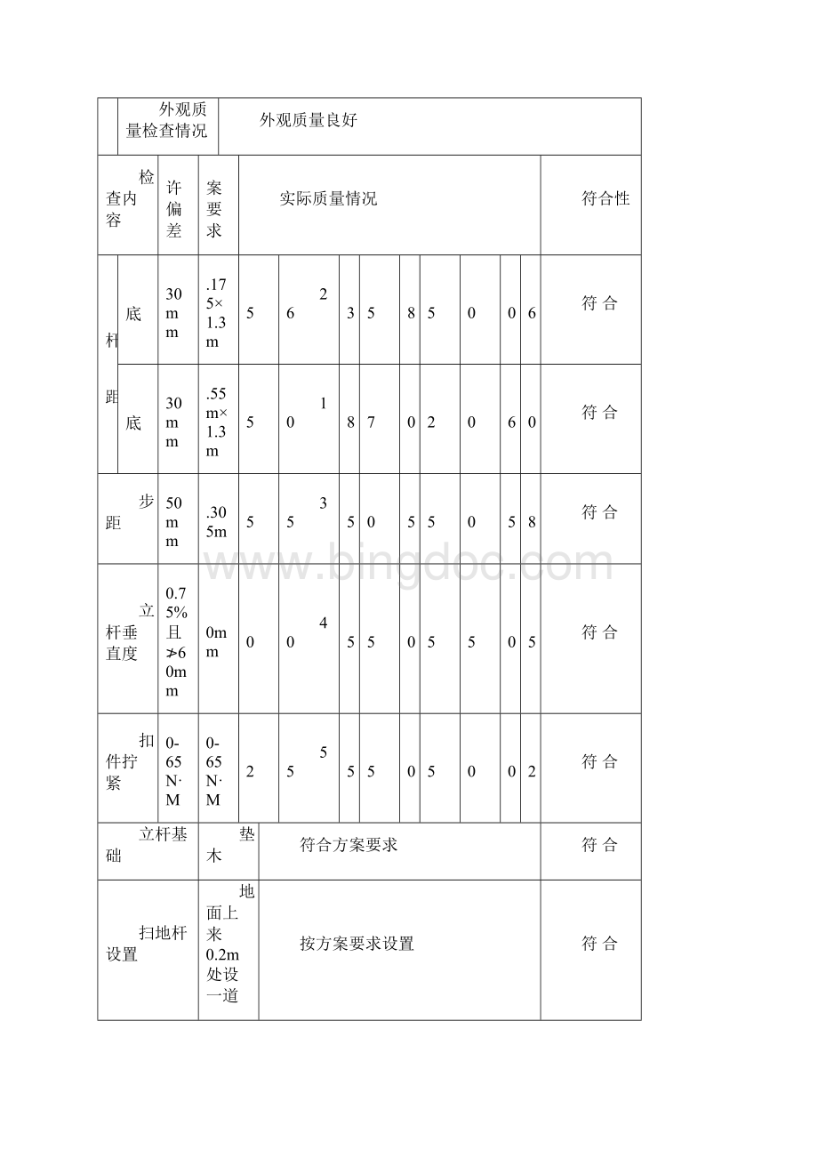 承重支撑架搭设分项检查验收表.docx_第2页