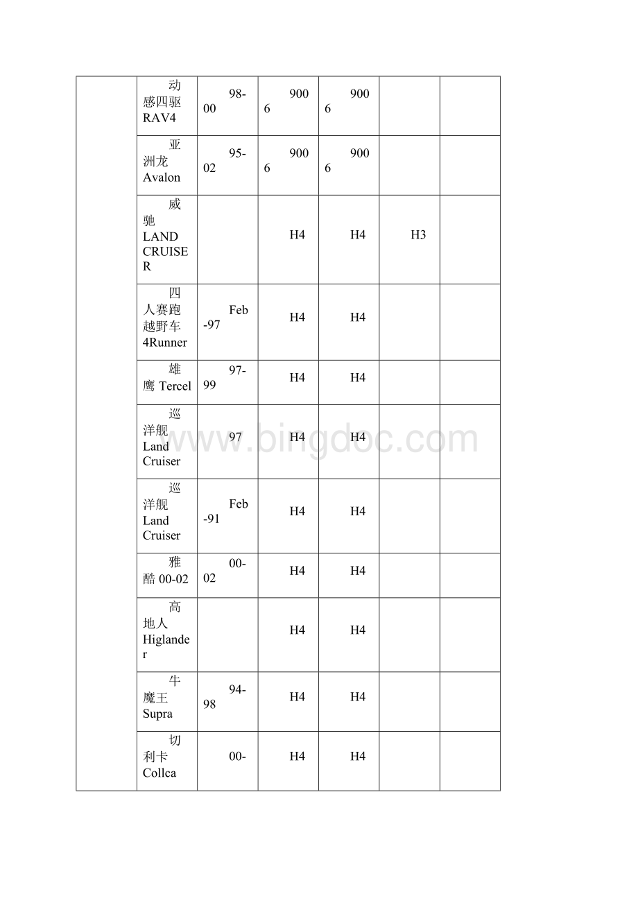 通用车型HID型号对照表.docx_第2页