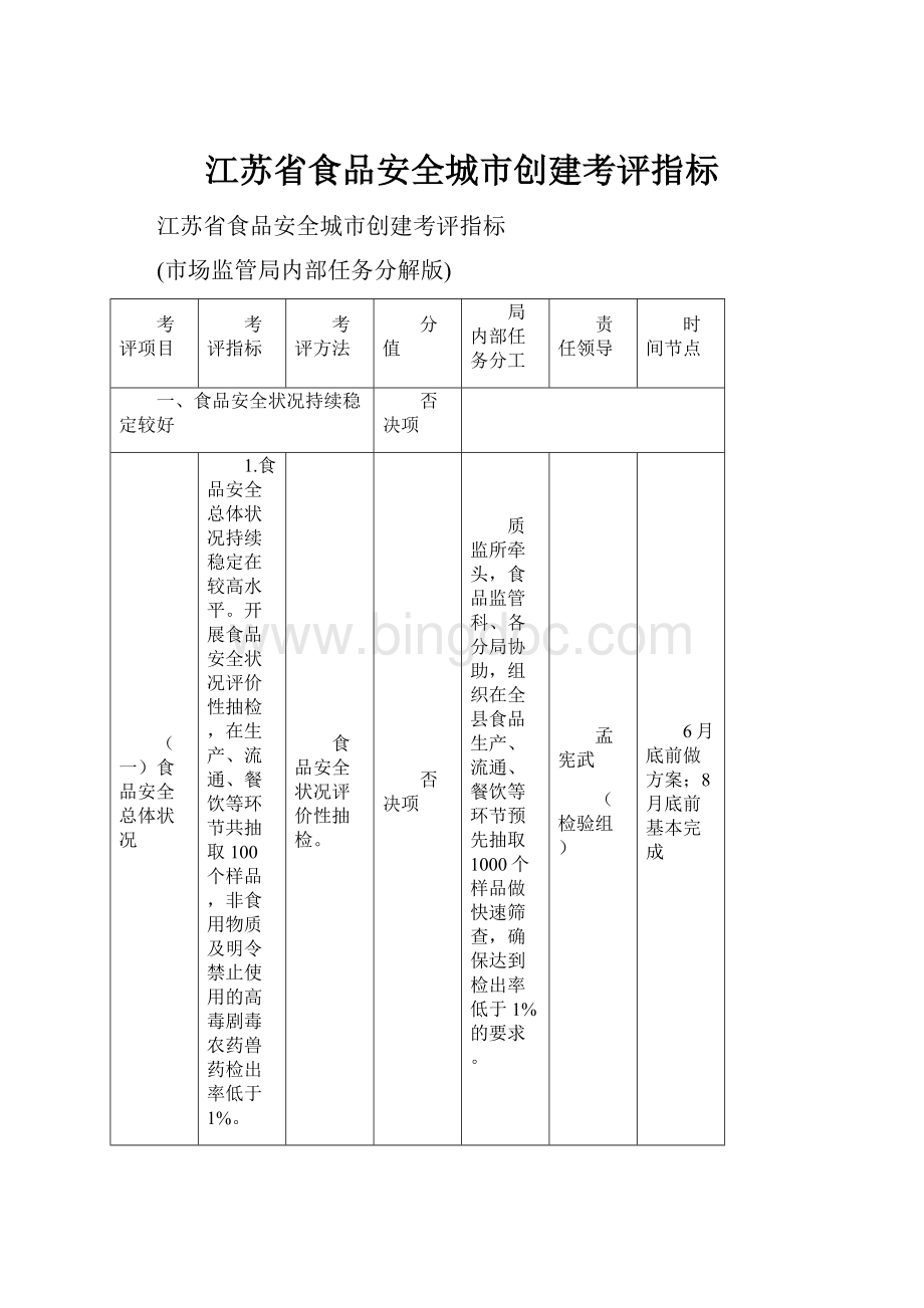 江苏省食品安全城市创建考评指标.docx_第1页