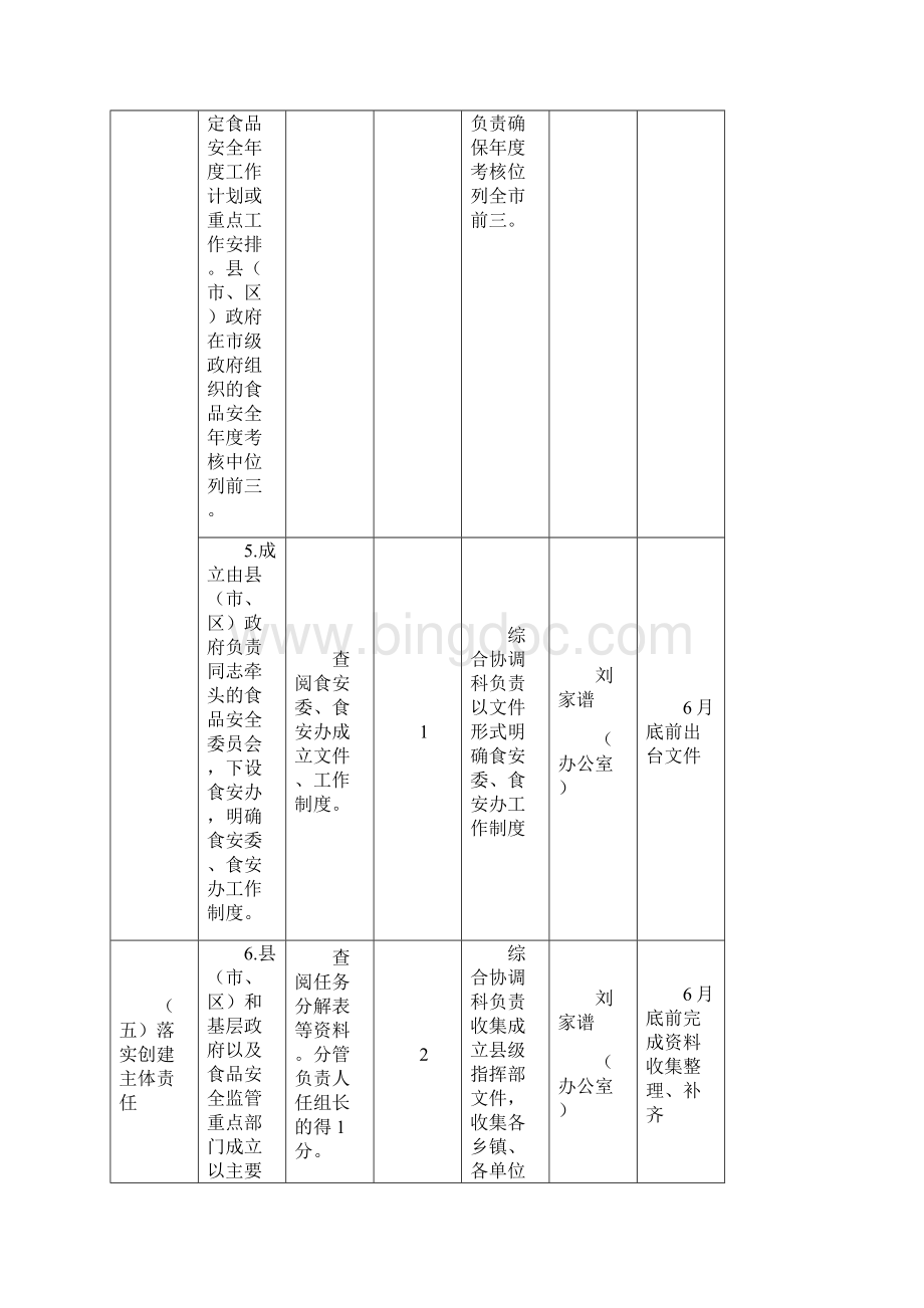 江苏省食品安全城市创建考评指标.docx_第3页
