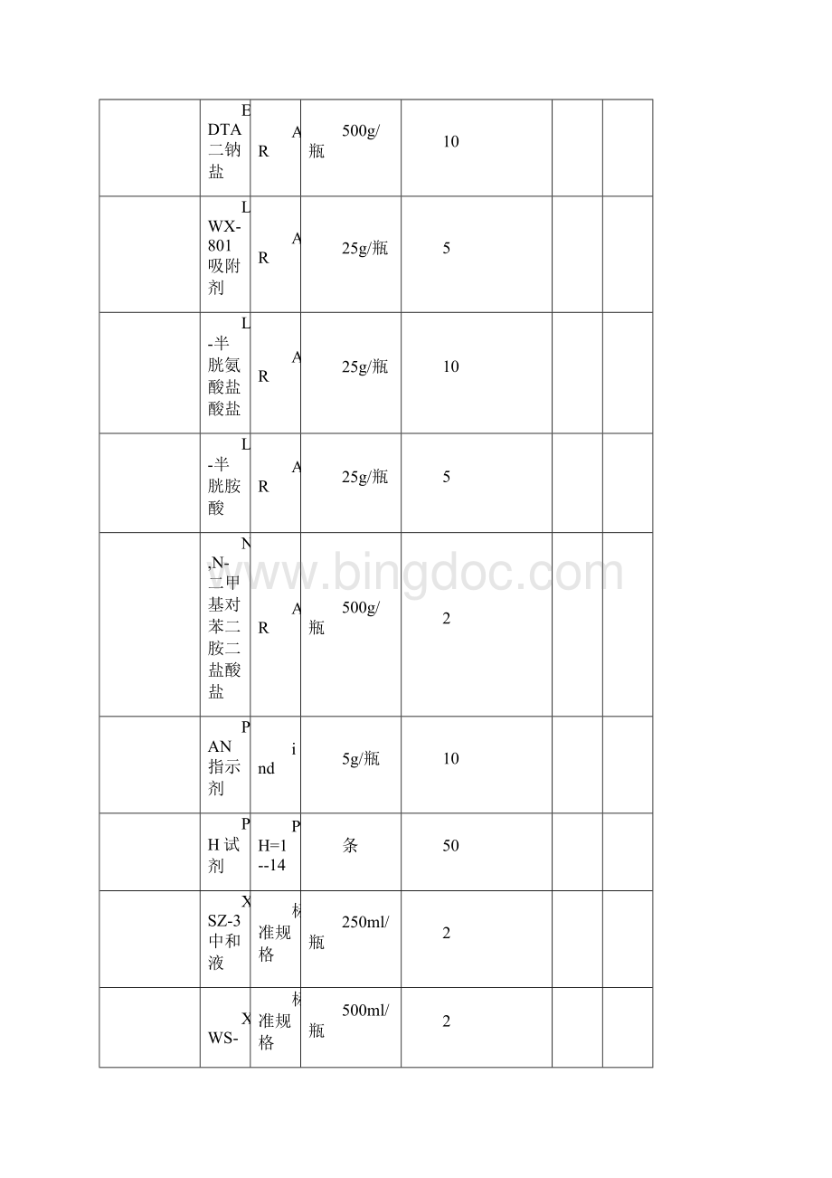 火电厂化验室分析药品器皿购买清单.docx_第2页