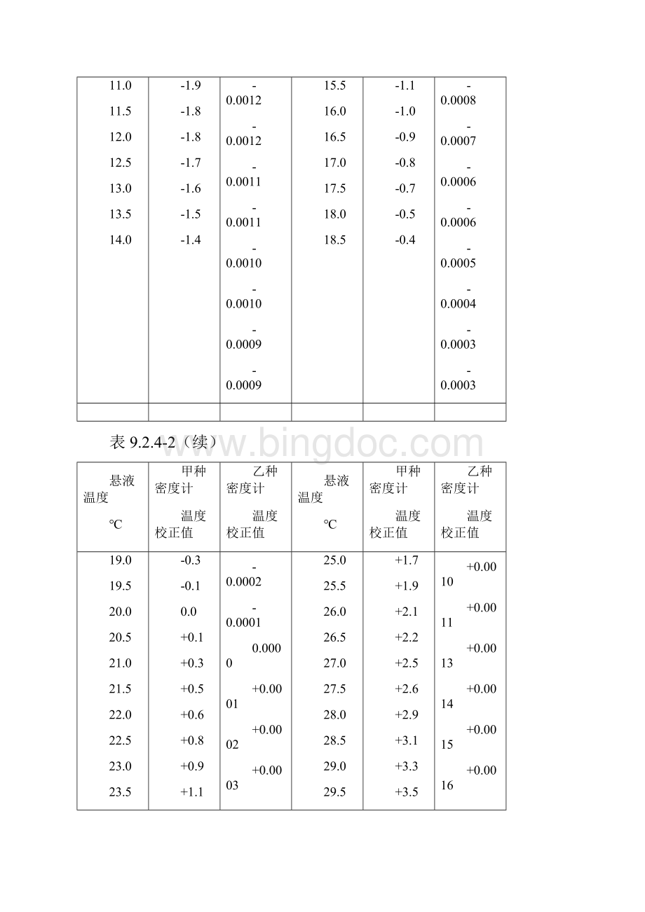 水利水电工程土工试验规程.docx_第2页