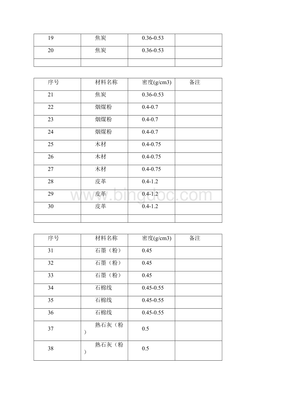 常用材料密度表1.docx_第2页