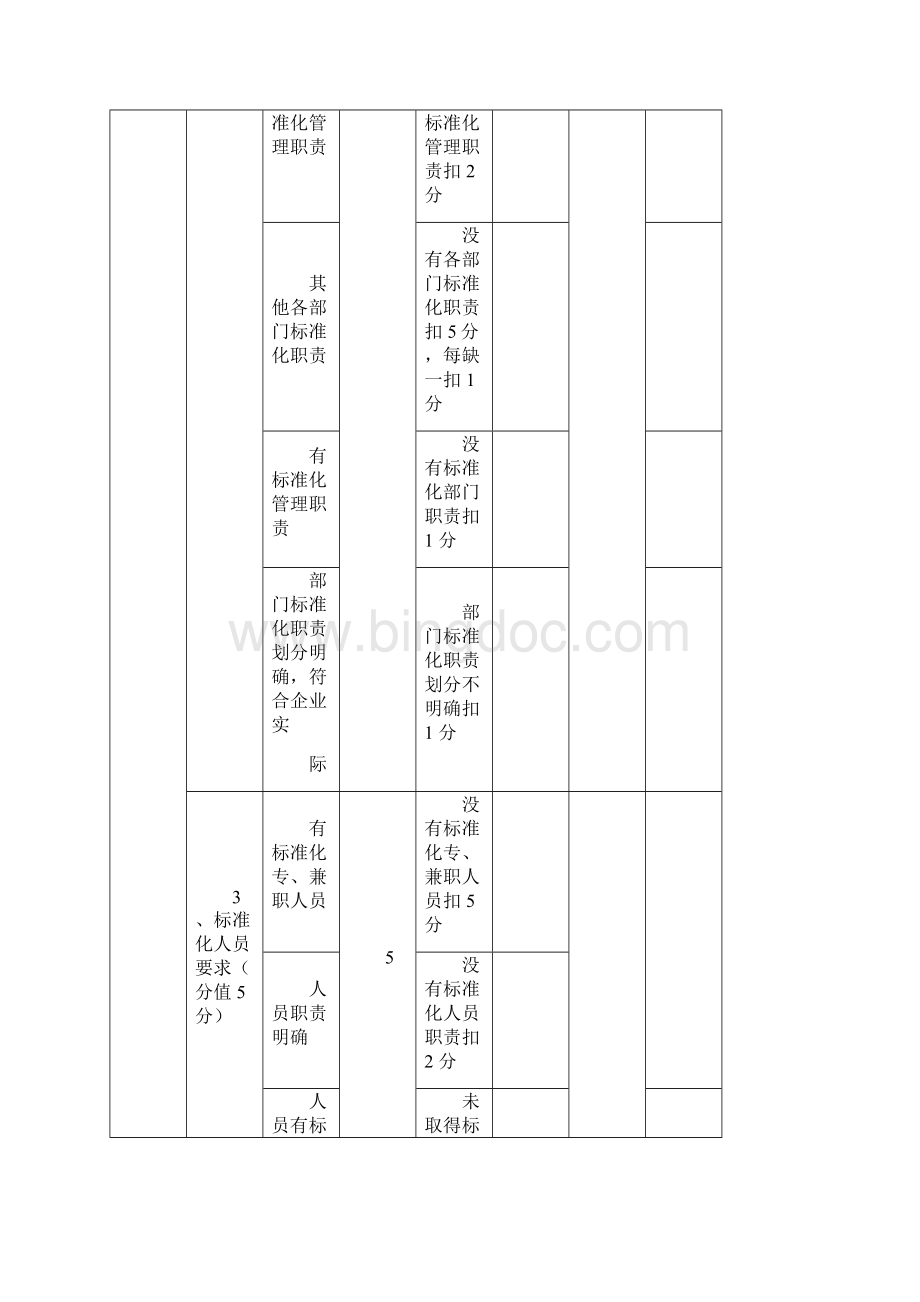 企业标准体系评分表.docx_第3页