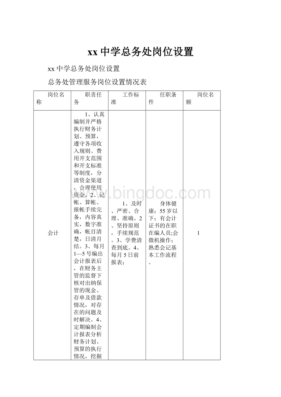 xx中学总务处岗位设置.docx