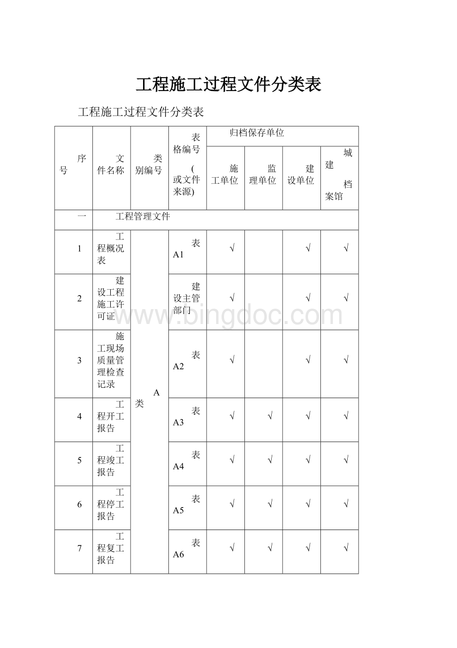 工程施工过程文件分类表.docx