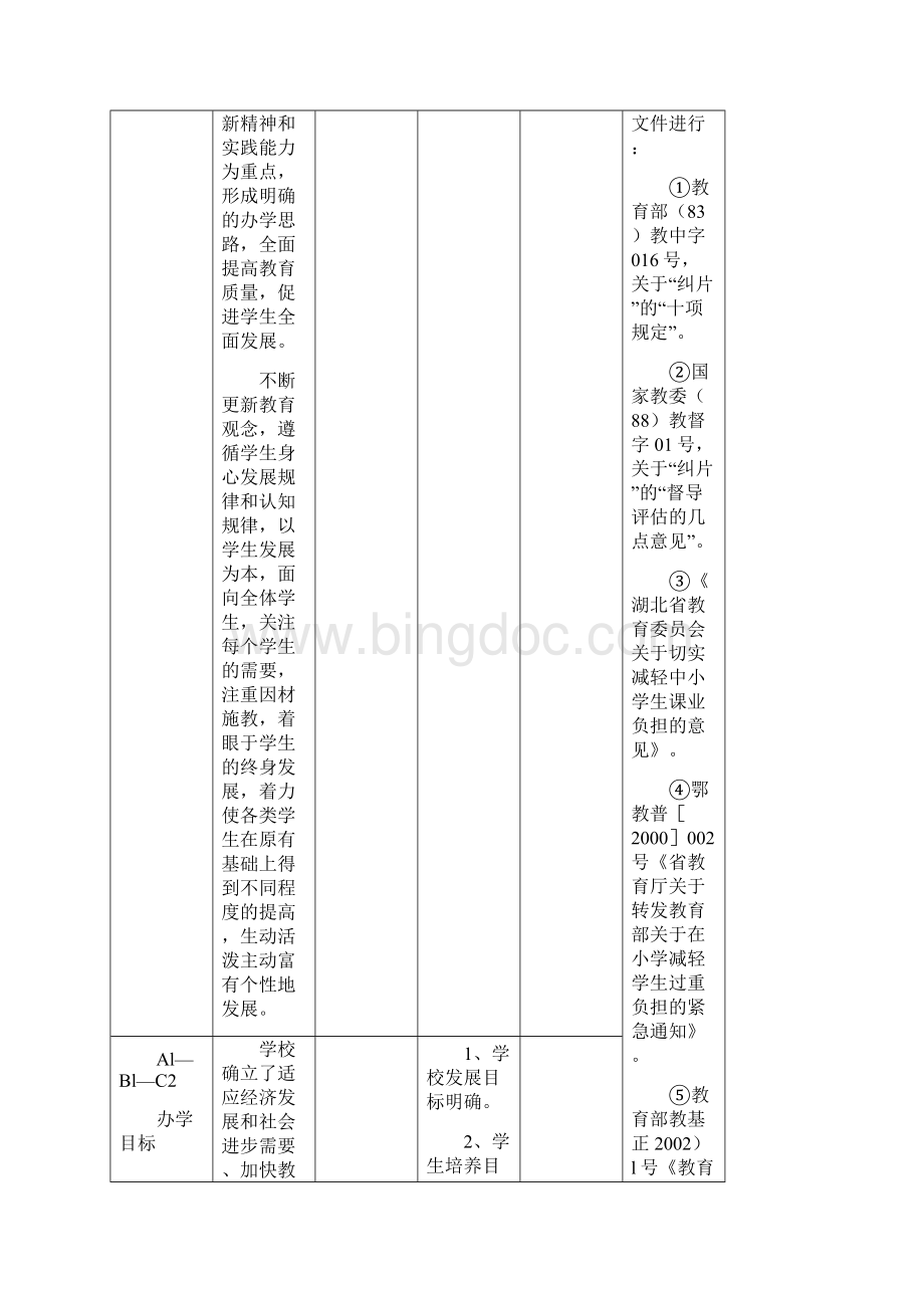 湖北省中小学办学水平综合督导评估等级标准.docx_第2页