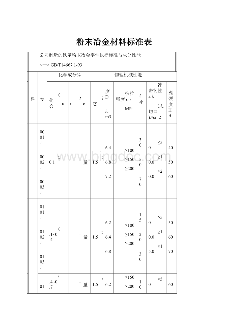 粉末冶金材料标准表.docx_第1页