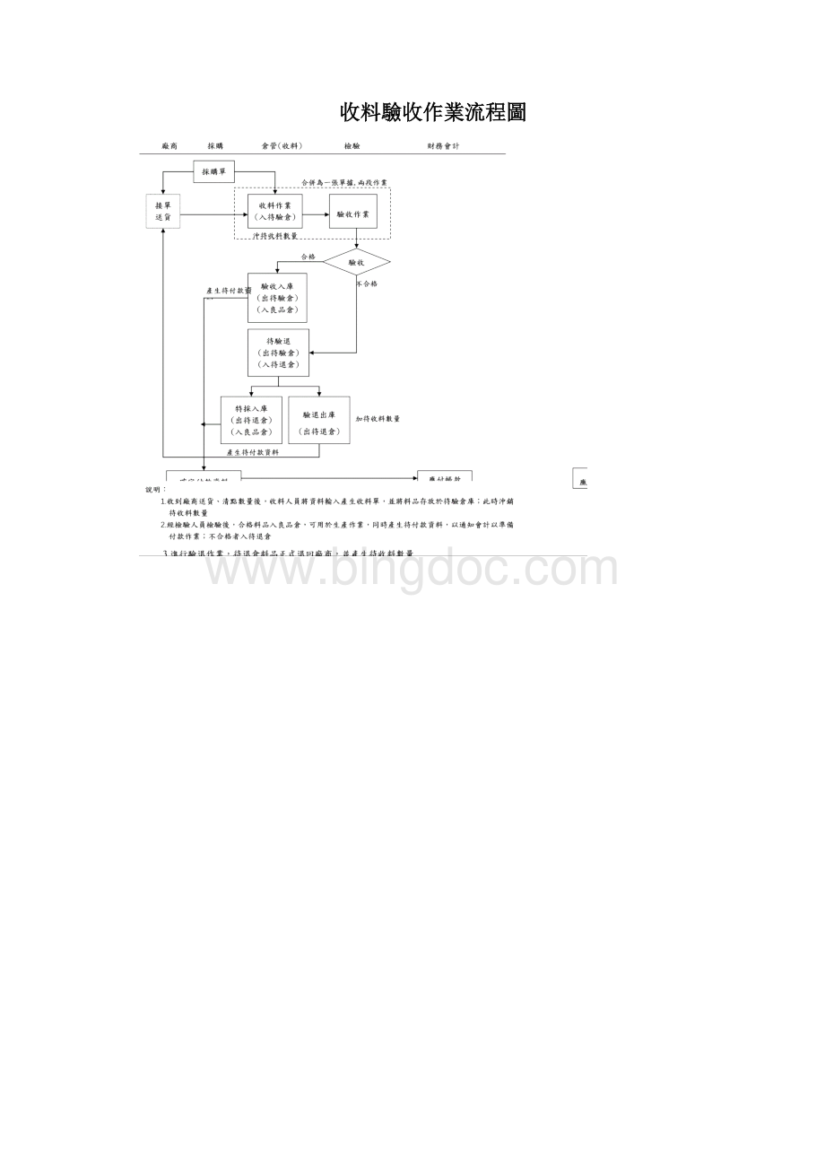 华为内容培训资料.docx_第3页