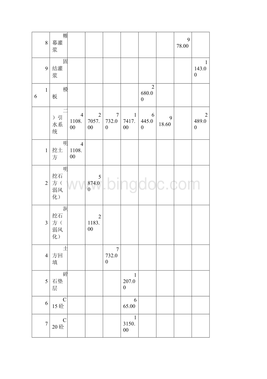 利洞水电站施工组织设计利洞.docx_第3页