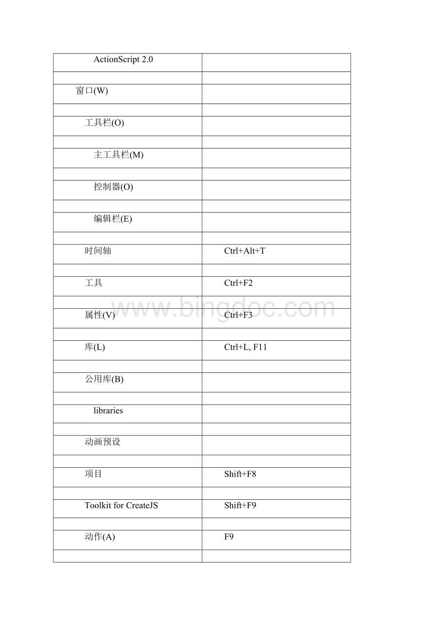 Adobe Flash CS6 标准快捷键分析.docx_第3页