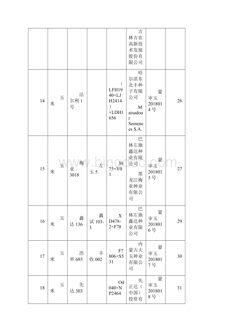 审定通过品种.docx_第3页