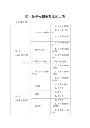 初中数学知识框架北师大版.docx