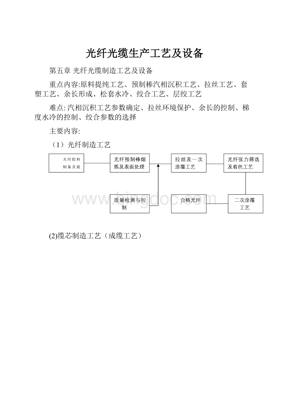 光纤光缆生产工艺及设备.docx_第1页