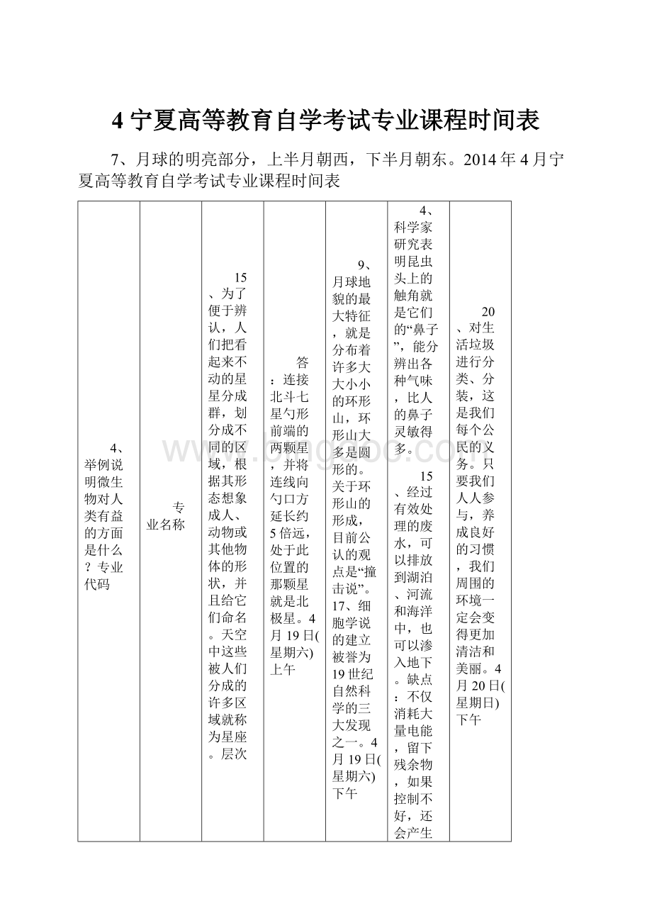 4宁夏高等教育自学考试专业课程时间表.docx_第1页