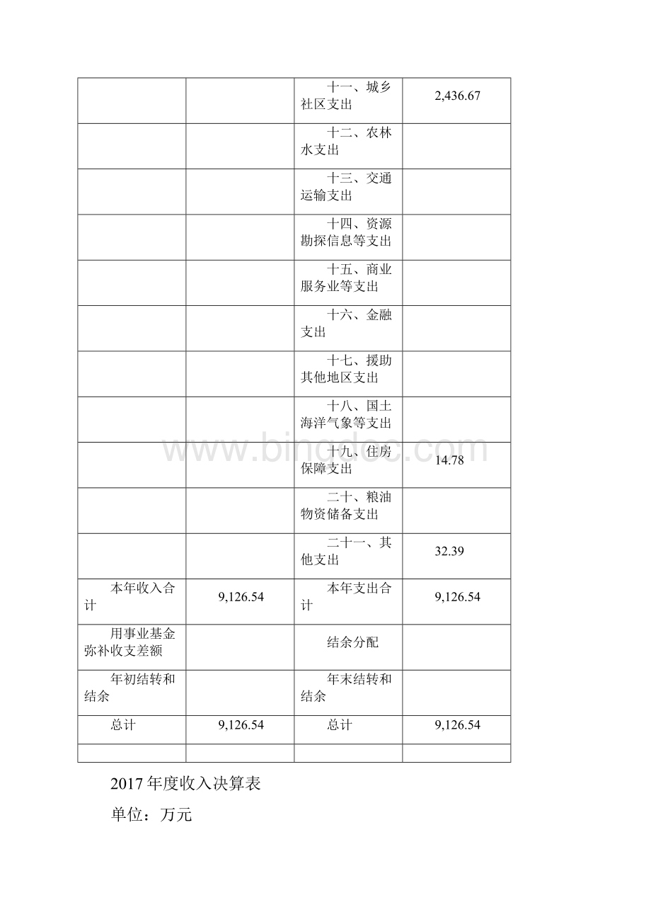 上海浦东新区曹路镇社区事务受理服务中心.docx_第3页