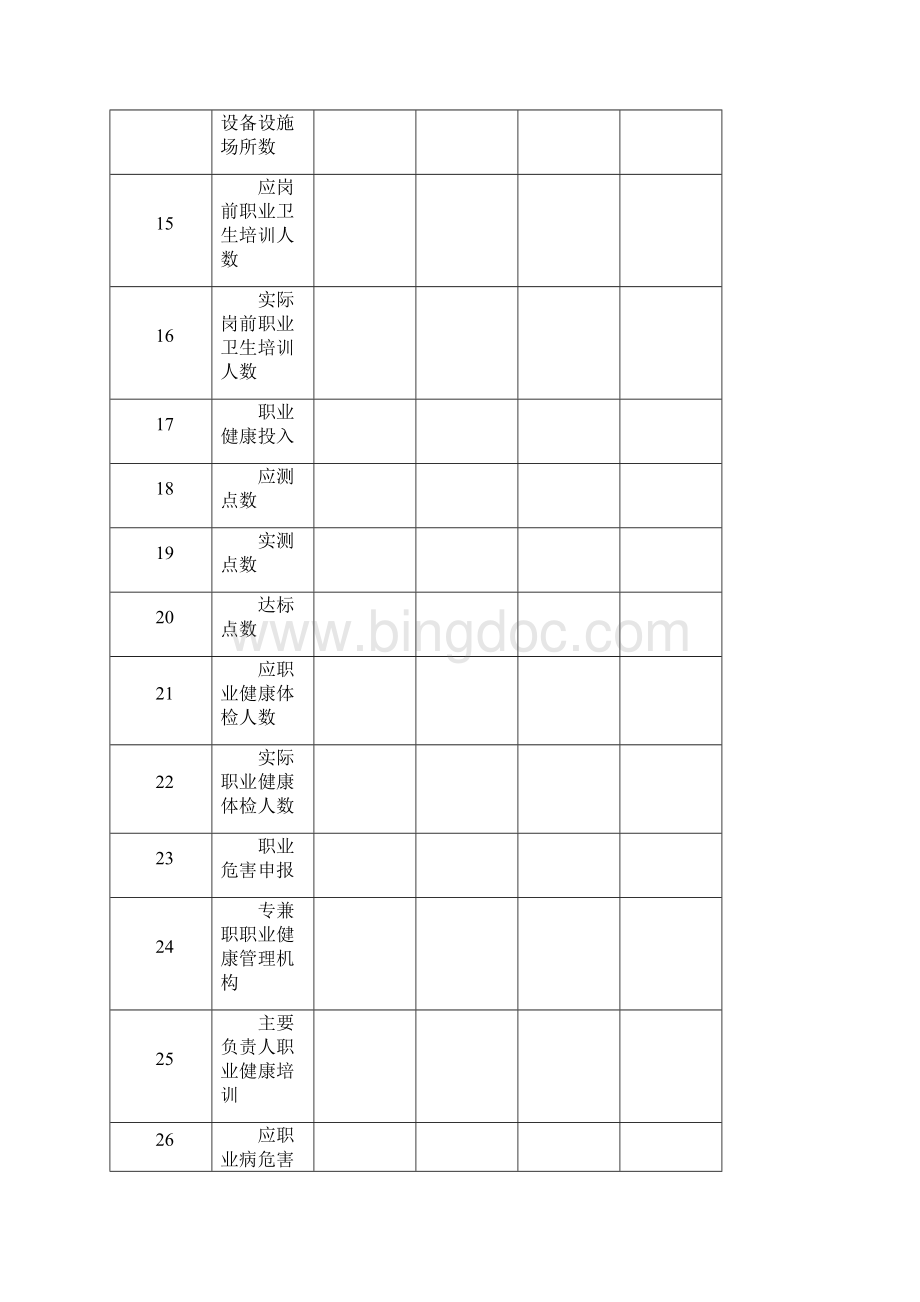 工矿商贸重点行业企业类职业卫生指标.docx_第3页