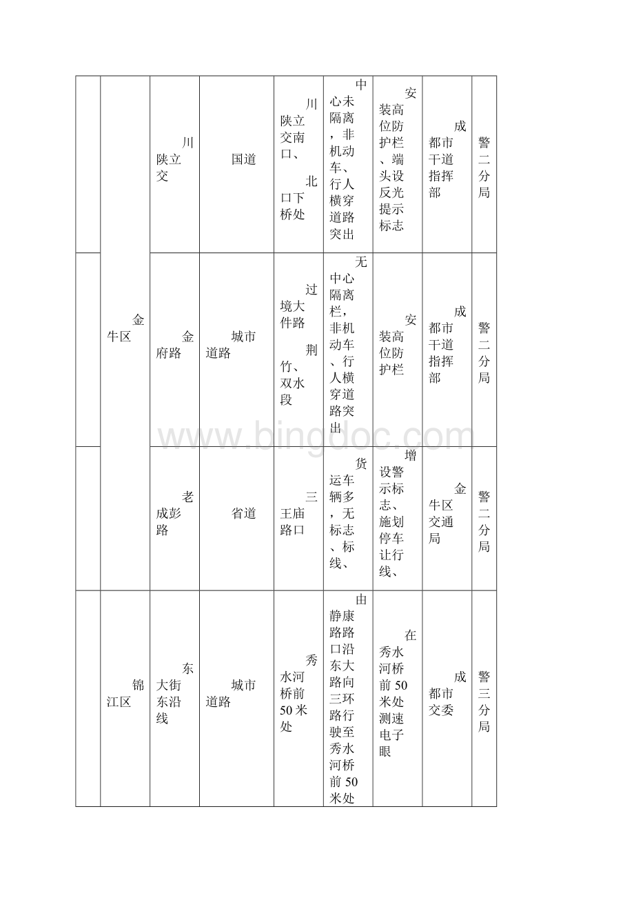 道路安全隐患整治目标任务分解表城区.docx_第2页