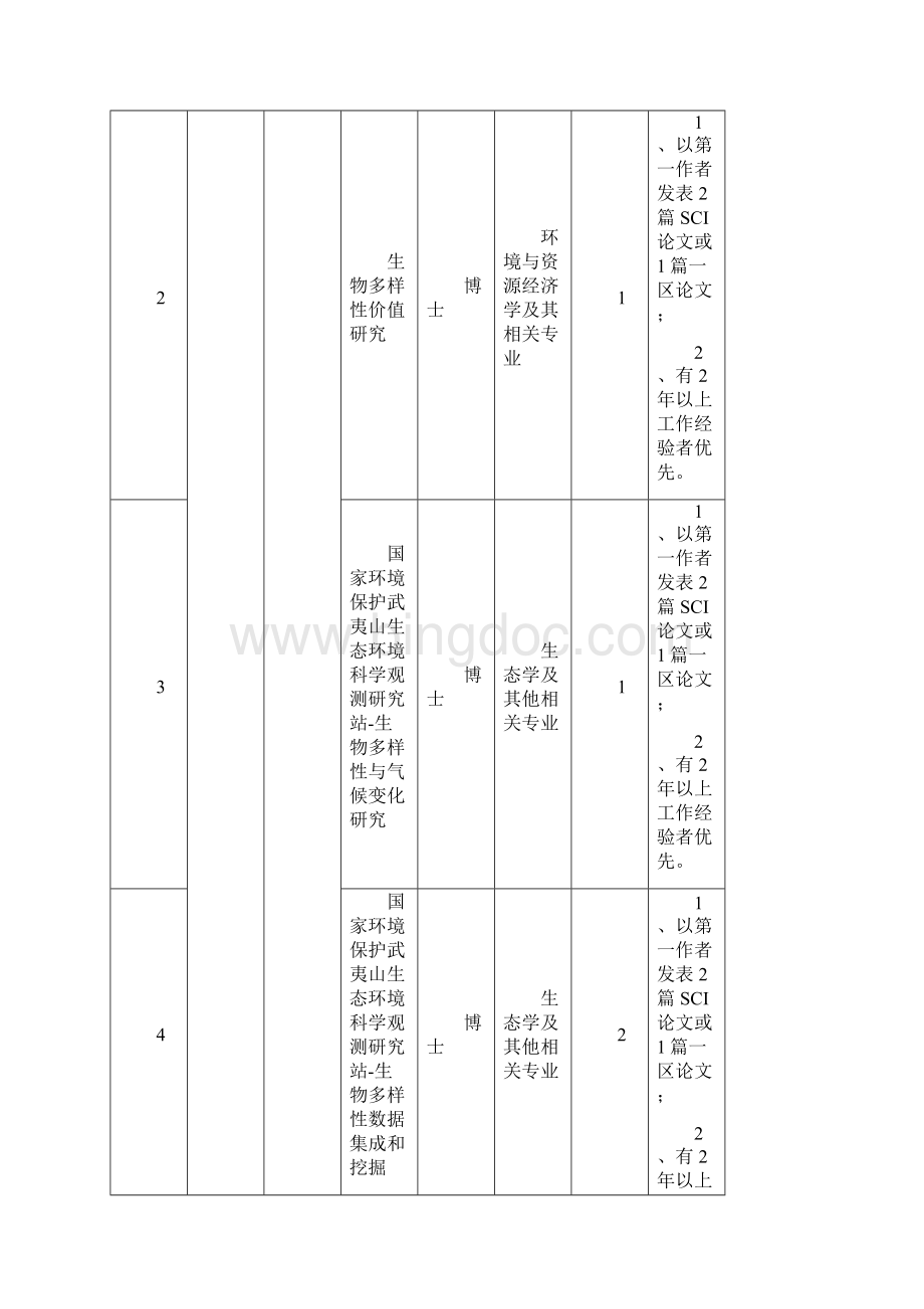 生态环境部南京环境科学研究所度人才引进计划模板.docx_第2页