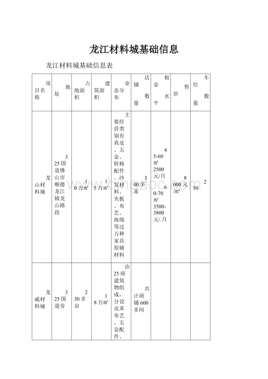 龙江材料城基础信息.docx_第1页