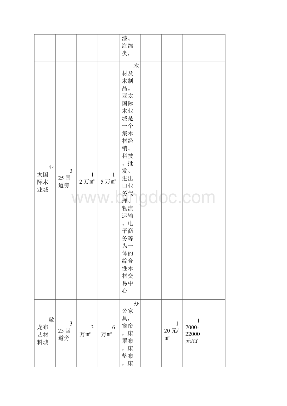 龙江材料城基础信息.docx_第3页