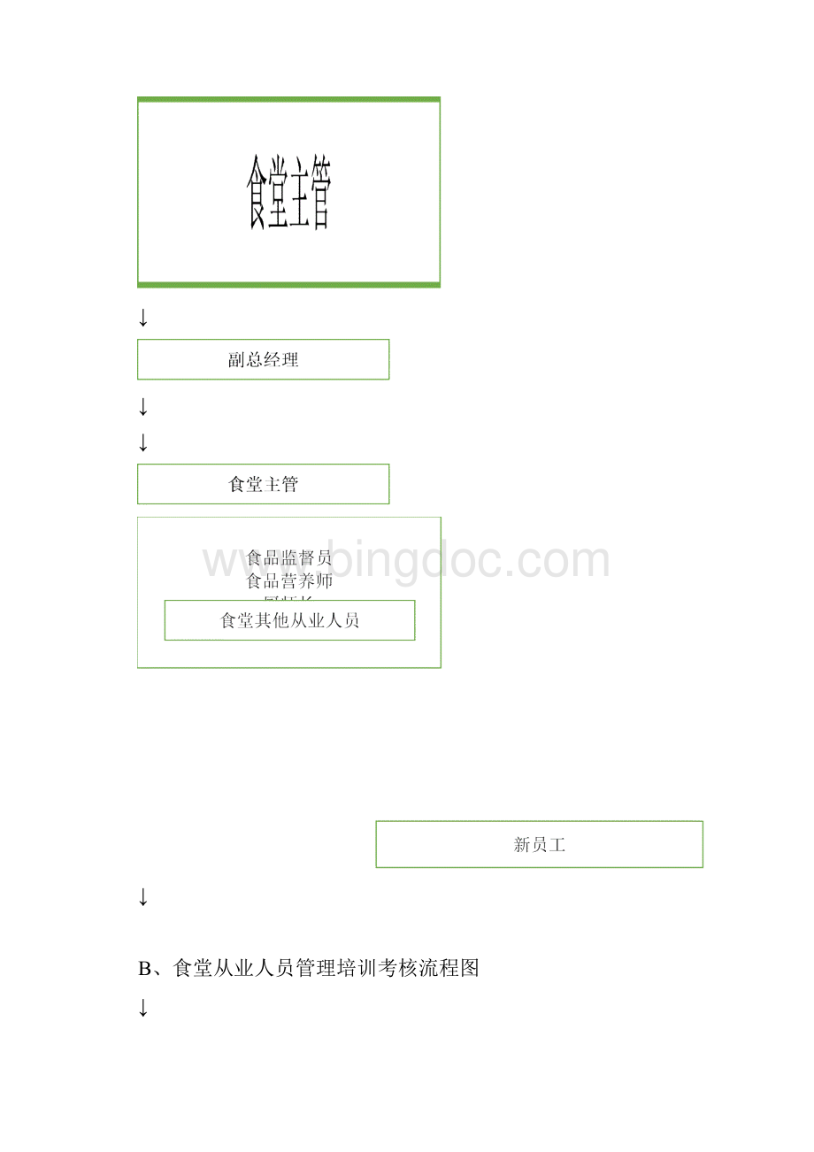 食堂承包可行性报告new.docx_第3页