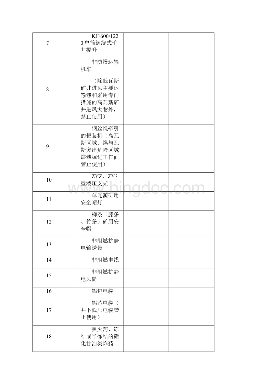 煤矿安全监测监控系统检查一览表docx.docx_第2页