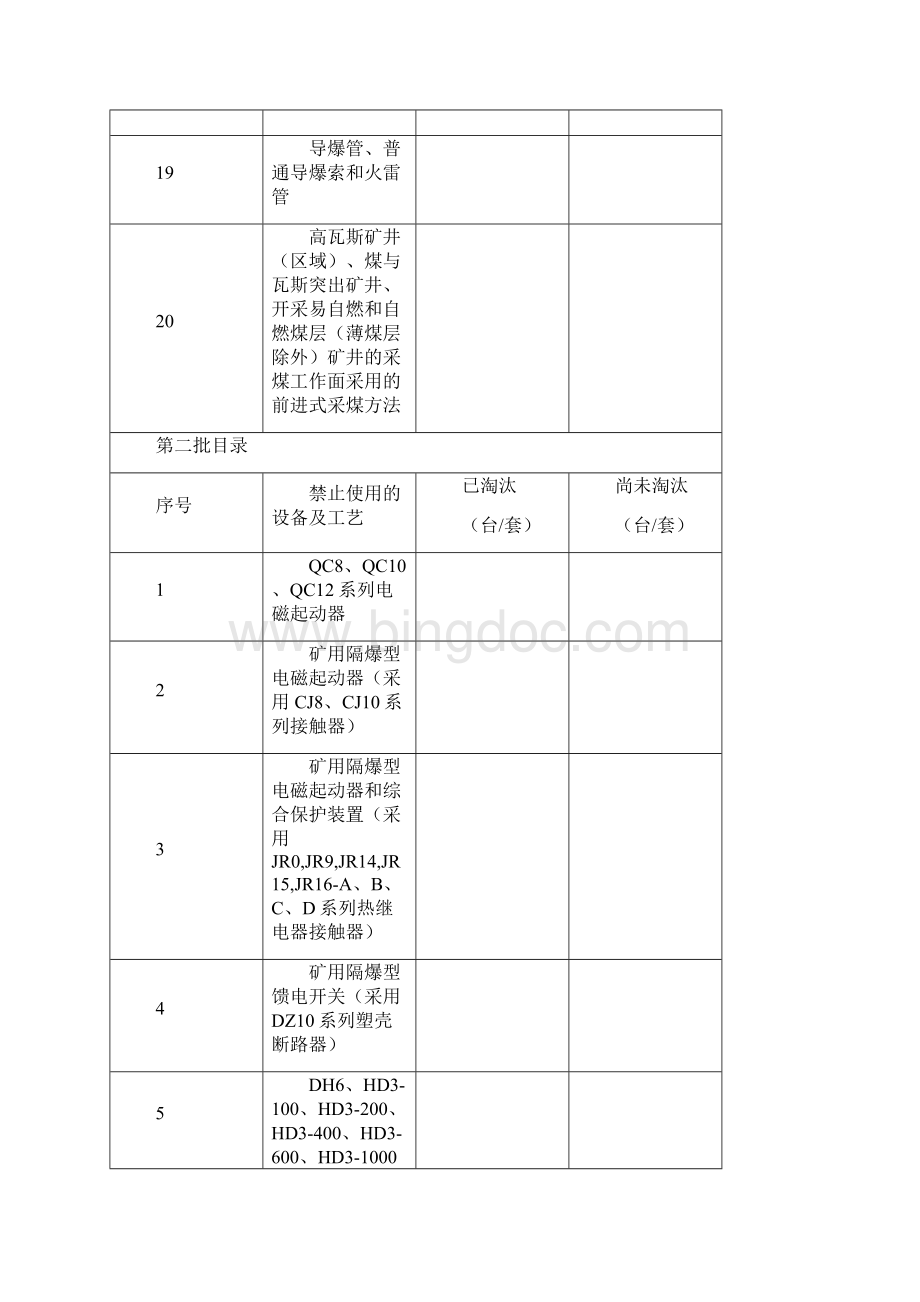 煤矿安全监测监控系统检查一览表docx.docx_第3页