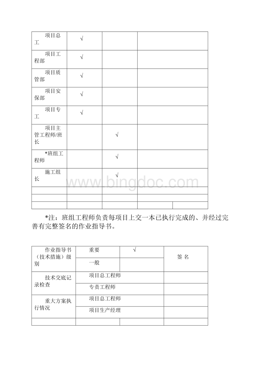 003220kV屋外配电装置安装作业指导书18.docx_第2页