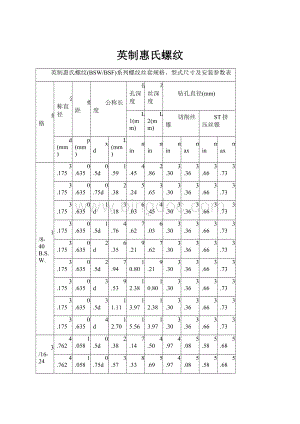 英制惠氏螺纹.docx