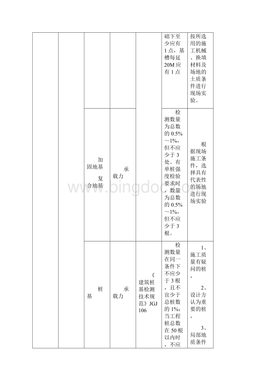 建筑工程检测试验技术管理规范进场复验.docx_第2页