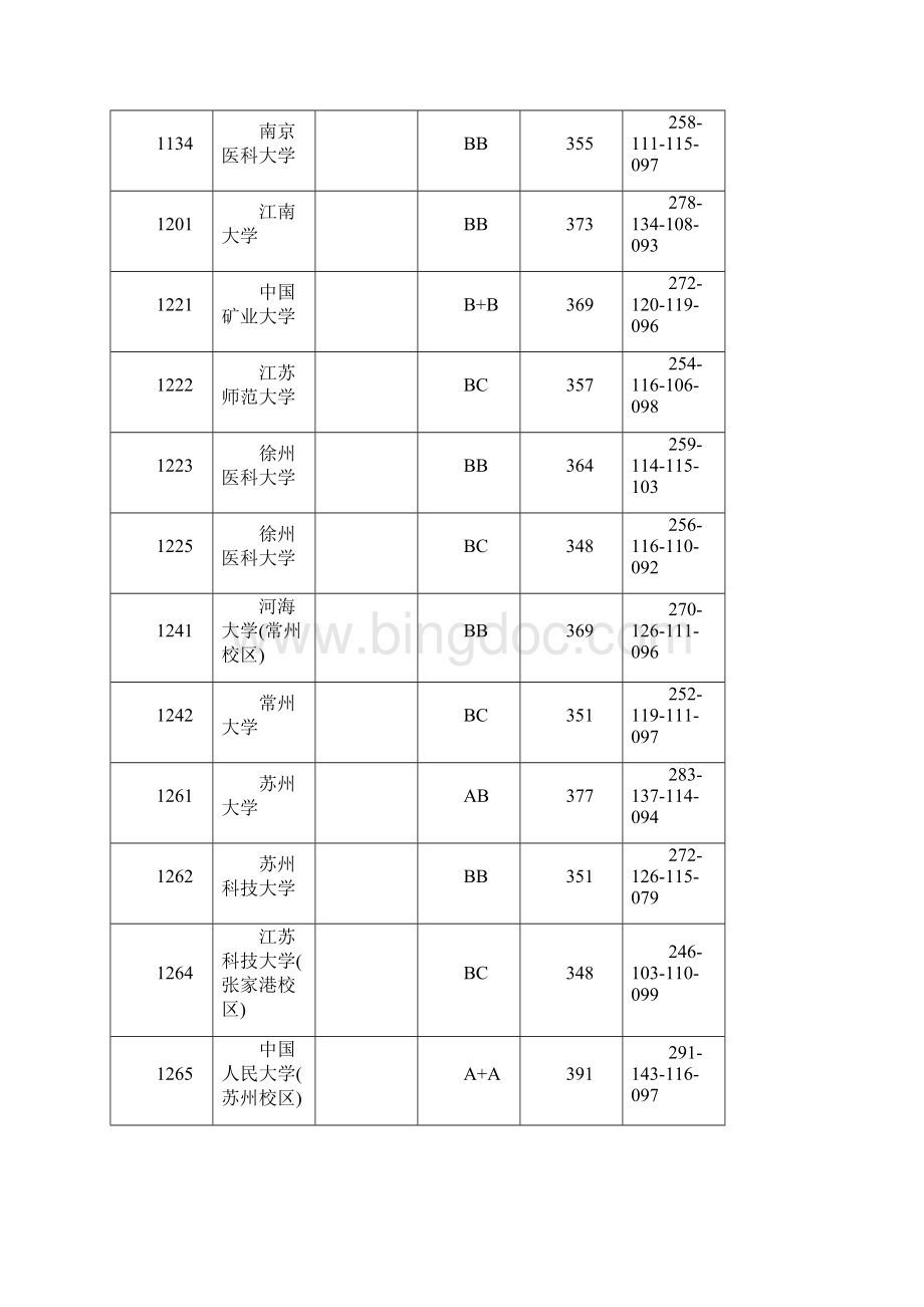 江苏省普通高校招生本科第一批投档线理科.docx_第3页