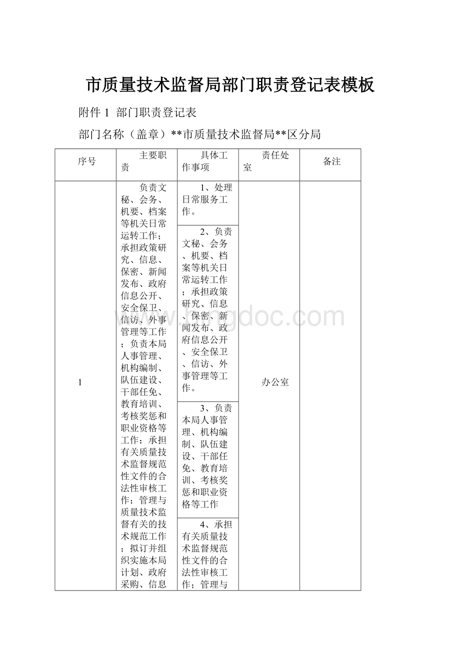 市质量技术监督局部门职责登记表模板.docx