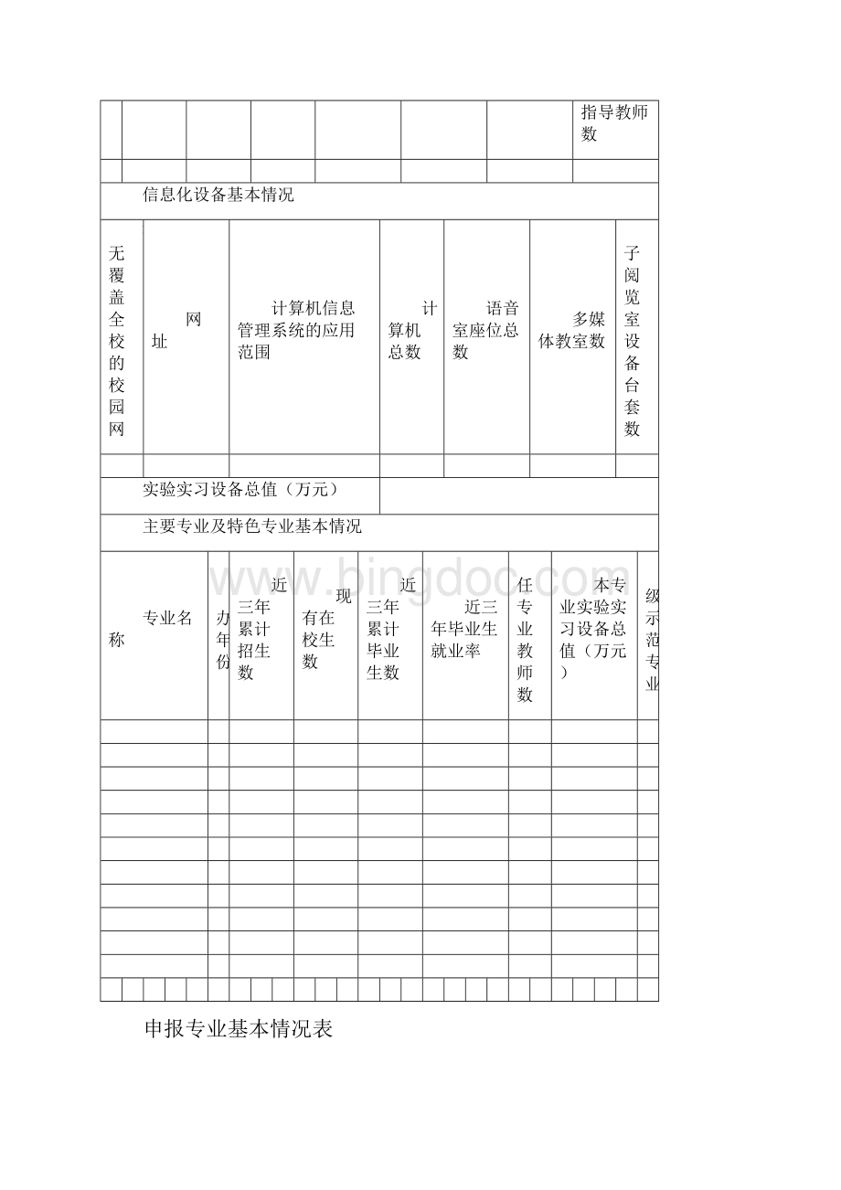 连云港市职业学校示范专业.docx_第2页